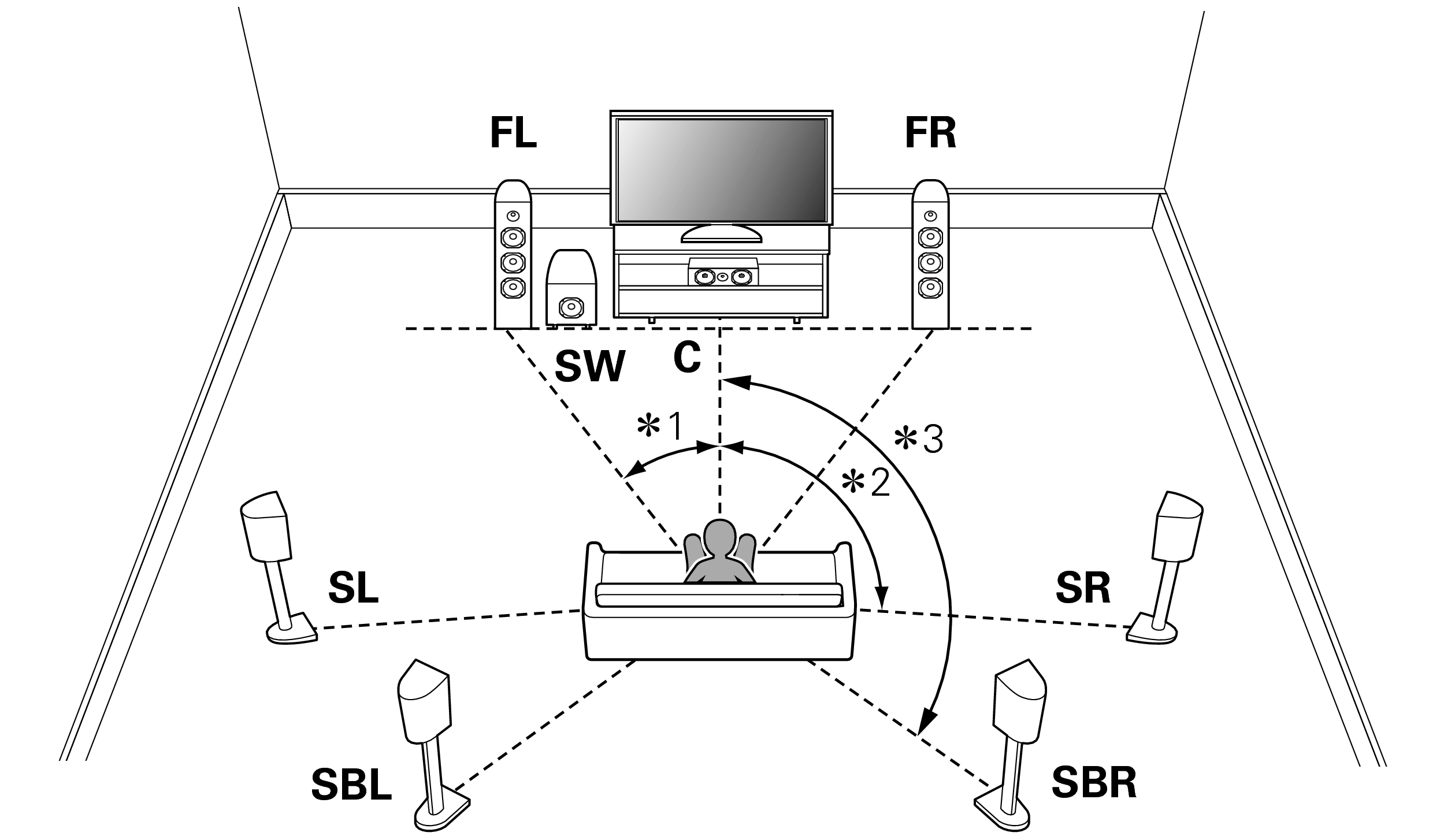 Pict SP Layout 7.1